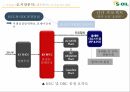 s-oil 에스오일 기업분석에스오일 국제에스오일 브랜드마케팅에스오일 서비스마케팅글로벌경영사례분석 13페이지