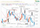 s-oil 에스오일 기업분석에스오일 국제에스오일 브랜드마케팅에스오일 서비스마케팅글로벌경영사례분석 27페이지