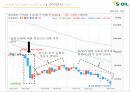 s-oil 에스오일 기업분석에스오일 국제에스오일 브랜드마케팅에스오일 서비스마케팅글로벌경영사례분석 28페이지