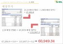 s-oil 에스오일 기업분석에스오일 국제에스오일 브랜드마케팅에스오일 서비스마케팅글로벌경영사례분석 32페이지