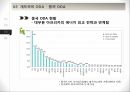 ODA (공적개발원조)ODA란선진국의 ODA중국의 ODA 15페이지