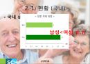 노인치매치매 정의치매 현황치매 사례치매 치료치매 해외사례치매 국내사례 8페이지