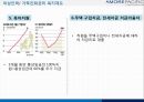 아모레 퍼시픽 화장품시장아모레 퍼시픽 기업분석아모레 퍼시픽 브랜드마케팅서비스마케팅글로벌경영사례분석swotstp4p 11페이지