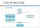 임금관리의 개념포스코의 사례삼성의  사례 성과급오리온의  사례 연봉제임금관리의 중요성 34페이지