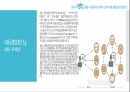 중국 농산물 시장전자 상거래 활성화한국의 전자상거래 마케팅대형마트의 전자상거래 활용월마트의 옴니채널 15페이지