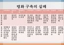 평화 구축자유 국제주의의평화 구축의 실례자본주의사회주의의현실적인 평화구축 10페이지