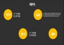 한국의 야래자 설화한국의 야래자설 정리중국의 야래자 설화 2페이지