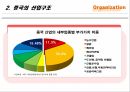 국가성향과 산업구조중국의 국가성향과 산업구조OECD 국가와 중국의 비교 7페이지