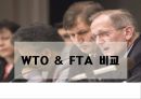 WTO&FTA 비교WTO(세계무역기구)WTO 기본원칙WTO 기능FTA(자유무역협정)우리나라 FTA현황 1페이지