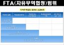 WTO&FTA 비교WTO(세계무역기구)WTO 기본원칙WTO 기능FTA(자유무역협정)우리나라 FTA현황 9페이지