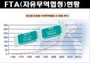 WTO&FTA 비교WTO(세계무역기구)WTO 기본원칙WTO 기능FTA(자유무역협정)우리나라 FTA현황 11페이지