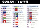 WTO&FTA 비교WTO(세계무역기구)WTO 기본원칙WTO 기능FTA(자유무역협정)우리나라 FTA현황 13페이지