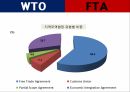 WTO&FTA 비교WTO(세계무역기구)WTO 기본원칙WTO 기능FTA(자유무역협정)우리나라 FTA현황 14페이지