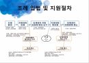 국제법과 사회복지법사회복지 조례국제법의 효력국제인권규약유엔아동권리협약국제노동기구 ILO조례의 기능 17페이지