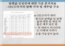 담뱃값 인상소비자행동분석KT&G 사례담배시장의 상황FGI 조사 결과 4페이지