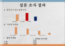 담뱃값 인상소비자행동분석KT&G 사례담배시장의 상황FGI 조사 결과 11페이지