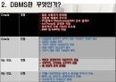 데이터베이스의 정의DBMS란오라클 도입 기업 5페이지