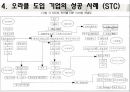 데이터베이스의 정의DBMS란오라클 도입 기업 13페이지