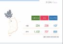 더페이스샵 마케팅미샤 화장품시장이니스프리 경영전략더페이스샵 사회공언미샤-유니세프 협약이니스프리 에코마케팅 14페이지