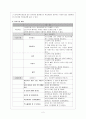 [외국어로서의 한국어이해교육론]한류콘텐츠를 활용하여 중급 학습자를 대상으로 한 읽기 수업 2페이지