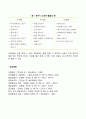 유아기 운동발달(대근육 운동 소근육 운동발달) 5페이지