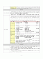 지역사회 간호학 실습 레포트 (간호복지센터) 3페이지