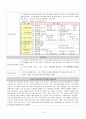 지역사회 간호학 실습 레포트 (간호복지센터) 4페이지