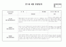 만1세 4월영아관찰일지입니다 5페이지