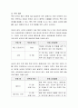 본인의 건강상태를 파악하고 그에 맞는 운동처방을 하시오 4페이지