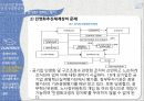 공기업 민영화공기업이론민영화이론공기업 경영혁신공기업운영시스템공기업개혁의 성공공기업 실패 18페이지