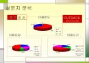 아웃백 스테이크 마케팅아웃백 스테이크  기업분석아웃백 브랜드마케팅서비스마케팅글로벌경영사례분석 17페이지