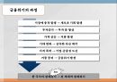 국제 금융금융 위기금융 발달의 흐름스미소니언 체제킹스턴 체제플라자 합의 26페이지