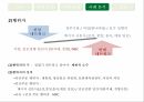 종합편성채널종합편성 4채널네트워크 구조 13페이지