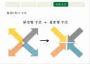 종합편성채널종합편성 4채널네트워크 구조 29페이지