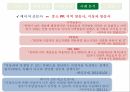 종합편성채널종합편성 4채널네트워크 구조 32페이지