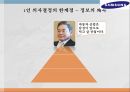 1인 의사결정의 한계점정보의 왜곡무리한 M&A무리한 선단식 경영 5페이지