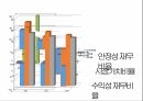 경영혁신 사례KT LTE WARPKT 경영품질활동KT에 대한 인식 13페이지