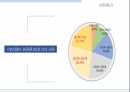 더페이스샵 마케팅미샤 화장품시장이니스프리 경영전략더페이스샵 사회공언미샤-유니세프 협약이니스프리 에코마케팅 2페이지