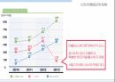 더페이스샵 마케팅미샤 화장품시장이니스프리 경영전략더페이스샵 사회공언미샤-유니세프 협약이니스프리 에코마케팅 7페이지