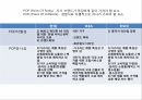 동종업계 분석리바트 마케팅사례퍼시스 사무가구시장에넥스 시스템가구에몬스 사례분석 11페이지