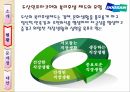 두산 인프라코어복리후생제도두산인프라코어 소개복리후생의 목적복리후생 제도의 유형법정 복리후생경제적 복리후생 6페이지