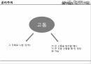 범죄와 처벌현대사회 윤리처벌이론공리주의응보주의혼합이론공리주의 이론응보주의 이론혼합이론 4페이지