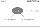 범죄와 처벌현대사회 윤리처벌이론공리주의응보주의혼합이론공리주의 이론응보주의 이론혼합이론 8페이지