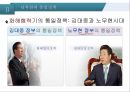 비교정치론냉전시대의 남북관계정전협정과 정전체제전환기의 남북관계남북관계의 역사남북한의 통일정책 7페이지