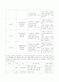 학습자가 생활하는 지역사회의 욕구와 이것을 해결하기 위한 사회복지 프로그램을 기획하시오 3페이지