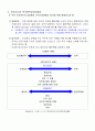 동기부여이론 요약 2페이지