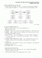 동기부여이론 요약 4페이지