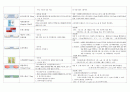 요양병원에서 쓰는 경구약 9페이지