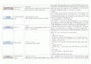 요양병원에서 쓰는 경구약 12페이지