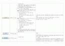 요양병원에서 쓰는 경구약 23페이지